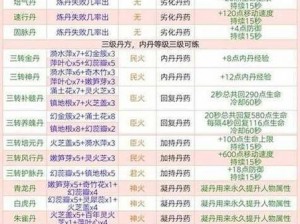 创造与魔法：绛紫果实的神秘获取指南：探索步骤与秘诀揭秘