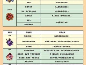 阴阳师神笔判官四套斗技御魂搭配攻略：探寻最佳组合提升战力