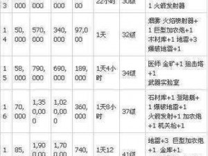 海岛奇兵医药包全面解析：升级所需时间与资源一览