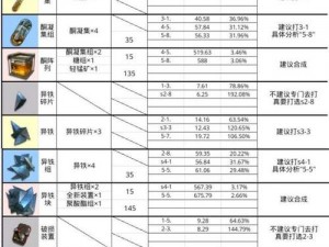 明日方舟蛮鳞行动材料性价比解析及兑换指南：高效利用资源，优选材料兑换攻略