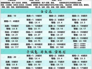 神雕侠侣2手游宠物驯养秘籍：全面攻略助力宠物的培育与成长