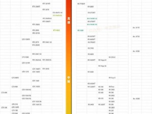 新一代显卡升级攻略：提升性能，实现流畅游戏体验全解析