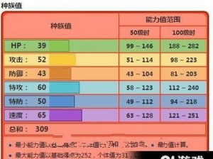 精灵宝可梦GO小火龙全面解析：最佳技能搭配与潜能挖掘