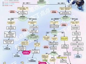 原神莱依拉邀约攻略：代价与回报权衡，任务流程详解及策略建议