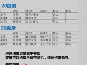 第七史诗开荒阵容指南：优选配置，打造无敌战斗序列