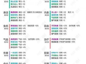 江湖秘典：全方位解析天赋属性大解析——基础属性天赋一览