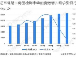 逆市崛起：房屋检测市场热度激增，需求引领行业大涨