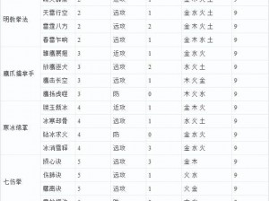 倚天屠龙记手游技能升级全攻略：细节解析与组合方式一览表