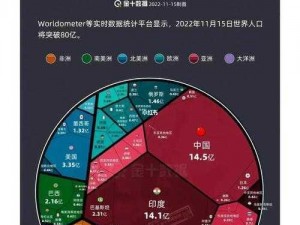 从过去到现在，亚洲、欧洲和美洲的人口比例发生了怎样的变化？