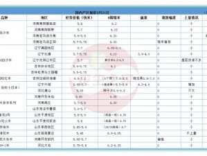 日本一线产区和二线产区—日本一线产区和二线产区有何不同？