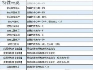 怪物猎人崛起连击技能深度解析：实战效用与特性一览