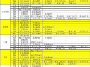 刀塔传奇英雄最新排名榜单解析与英雄推荐（下）——权威版本解析助您轻松选将布阵