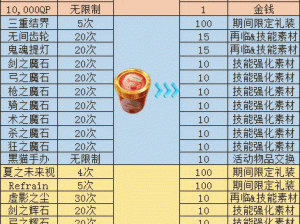 命运冠位指定FGO与空之境界联动，深度解析氪金礼装选择建议：如何优化你的支援装备配置？