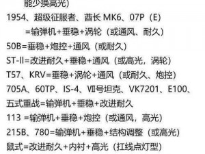 坦克战斗利器：深度解析各部件协同作用与升级所需材料