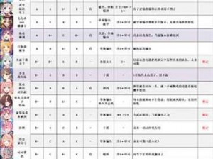 公主庆典扭蛋角色强度排行榜：最新事实信息解读，谁将荣登最强王者之巅？