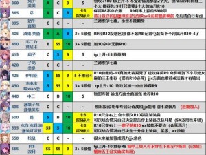 公主连结TP弓栞全方位培养指南：角色定位、阵容搭配及实战攻略详解