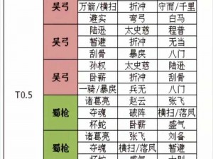 三国志战略版：甘太周虎臣弓阵容搭配攻略与实战指南：如何玩转策略型三国弓兵阵容？