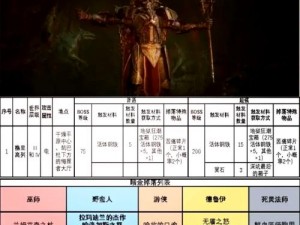 暗黑破坏神不朽：攻破马塔诺斯——世界Boss马塔诺斯攻略全解析