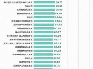 清明出游大狂欢，国人不输国内游，旅游消费破纪录，收入达27万亿新纪元里程碑