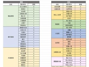 《异世界攻略：勇者如何高效刷取金币秘籍》