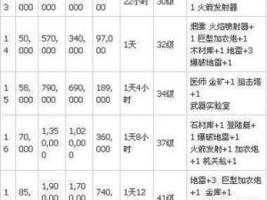 《海岛奇兵司令部深度解析：升级所需时间与资源详解》