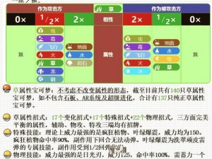 关于全面战争模拟器中草叉农民属性分享的详细分析报告