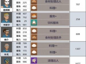 关于潜水员戴夫员工技能优先级的全面解析与介绍