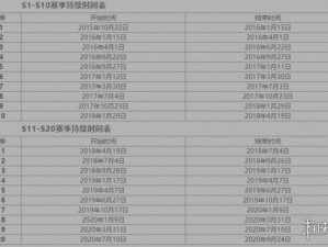 王者荣耀最新上线时间计算方法解析：从注册日期到游戏更新周期全攻略