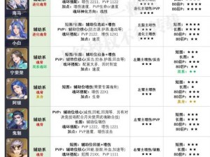 斗罗大陆魂师对决战力提升全面指南：策略攻略助你快速登顶斗罗巅峰