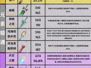 原神全武器90级面板属性概览及图鉴大全