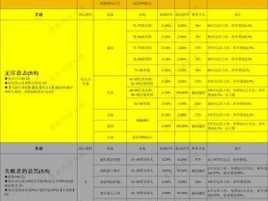 贪婪洞窟2全面攻略：怪物分布与掉落物品详解手册