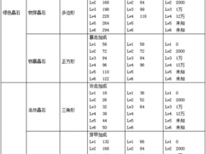 航海王启航洗练石获取秘籍及功能全面解析