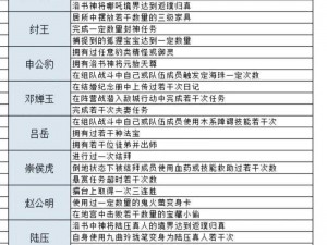 通神榜屡败屡战5解锁攻略：揭秘进阶秘籍，重塑挑战巅峰之路