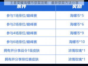 王者荣耀海螺币获取攻略：最新获取方法分享