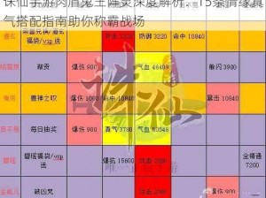 诛仙手游肉盾鬼王阵灵深度解析：15条情缘真气搭配指南助你称霸战场