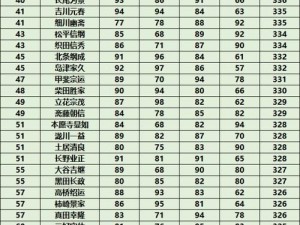 信长之野望：新生战法巅峰排行——16种战法效果全解析