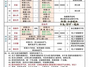 了不起的修仙模拟器移动版：风水五行入门知识大全