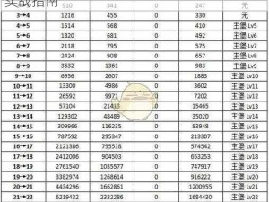 权力的游戏凛冬将至：资源获取攻略详解与实战指南