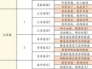 凡人修仙传单机版：秘法器获取攻略全解析