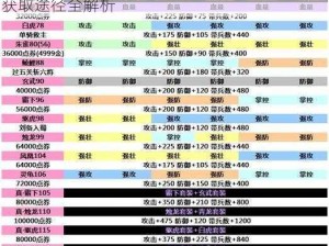 攻城掠地宝物属性获取攻略：揭秘属性加成与获取途径全解析