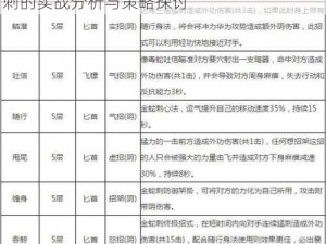 高爆发套路解析：九阴真经手游中唐门金蛇刺的实战分析与策略探讨