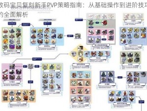 数码宝贝复刻新手PVP策略指南：从基础操作到进阶技巧的全面解析