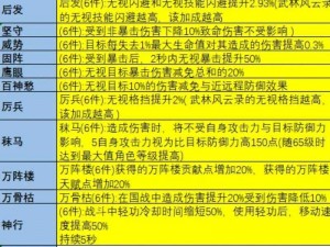 梦幻西游无双版大唐翡翠配置详解：老司机发车，深度剖析游戏最佳配置