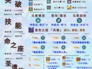 原神神里绫人突破材料获取攻略及神里绫华突破材料一览全解析