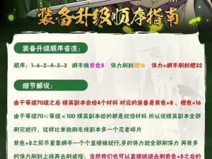 火影忍者创世羁绊之力：探索独特装备合成系统揭秘套装生成之道