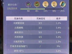 剑侠情缘手游活跃值积累攻略：解锁元宝大礼，赢取丰厚奖励