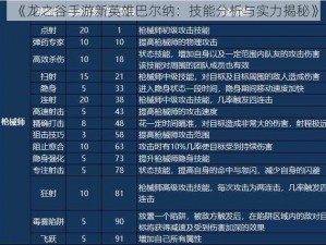 《龙之谷手游新英雄巴尔纳：技能分析与实力揭秘》