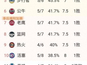 nba几人轮换最合理—在 NBA 中，几人轮换最合理？