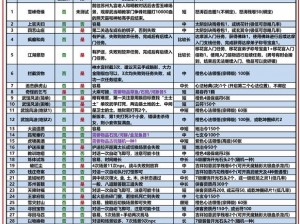 九阴真经手游轻功武学点水跳价格揭秘：武学秘籍背后的价值几何？