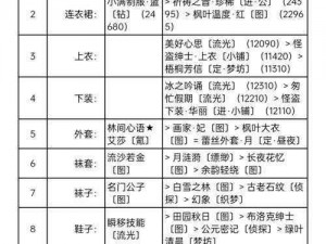 奇迹暖暖联动福尔摩斯侦探盛典：周年庆精彩纷呈活动方案